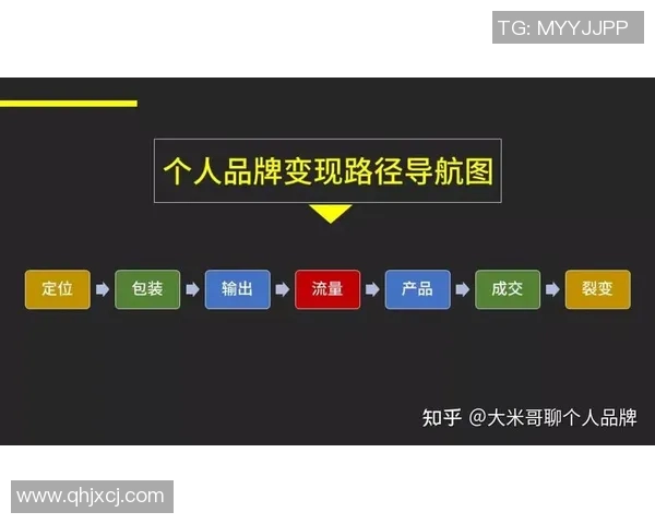 足球明星社交账号揭秘：如何通过社交媒体塑造个人品牌与影响力